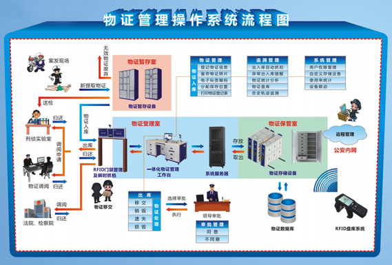 智能密集架